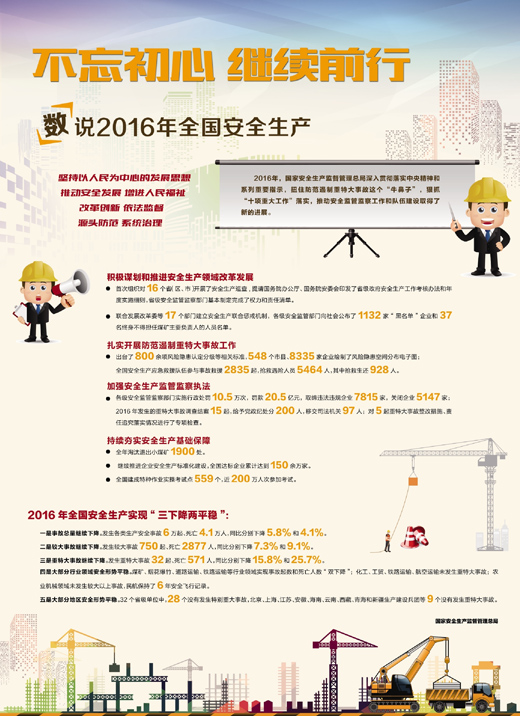 数说2016年全国安全生产
