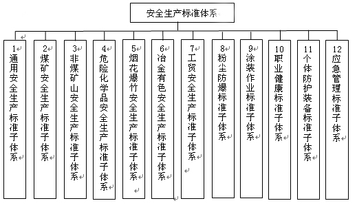 总局印发安全生产标准“十三五”发展规划