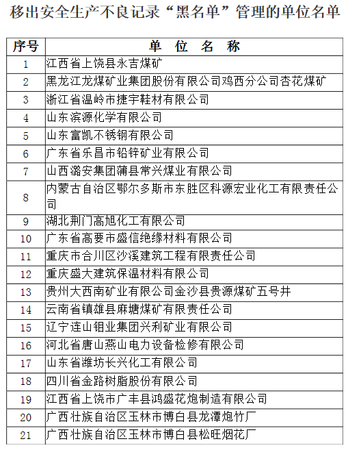 21家单位移出安全生产不良记录“黑名单”