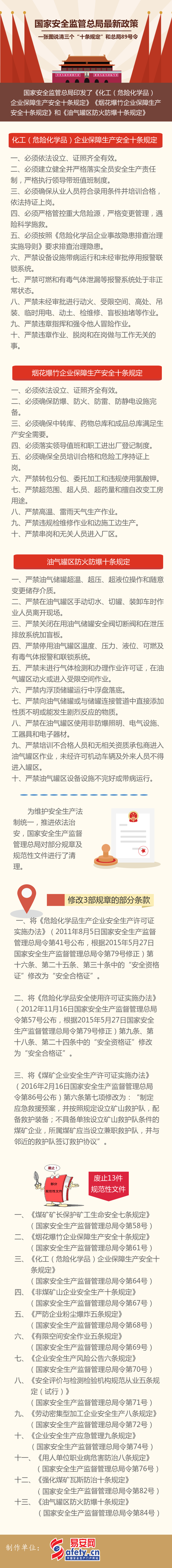 一张图说清3个“十条规定”和总局89号令