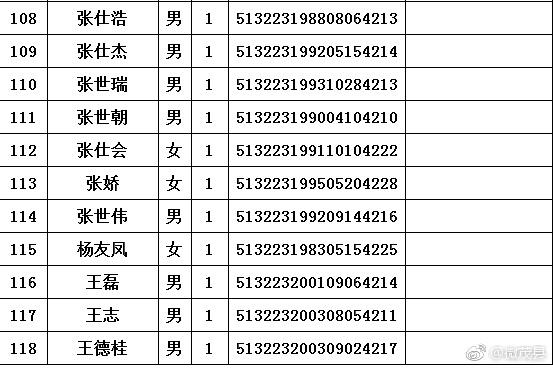 四川茂县山体滑坡失联名单