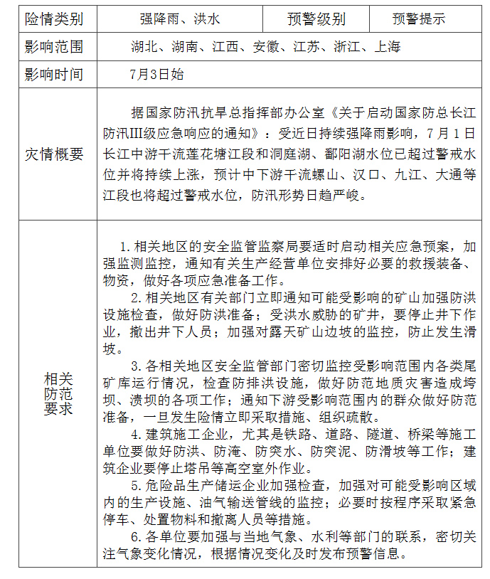 国家安全生产监督管理总局预警信息