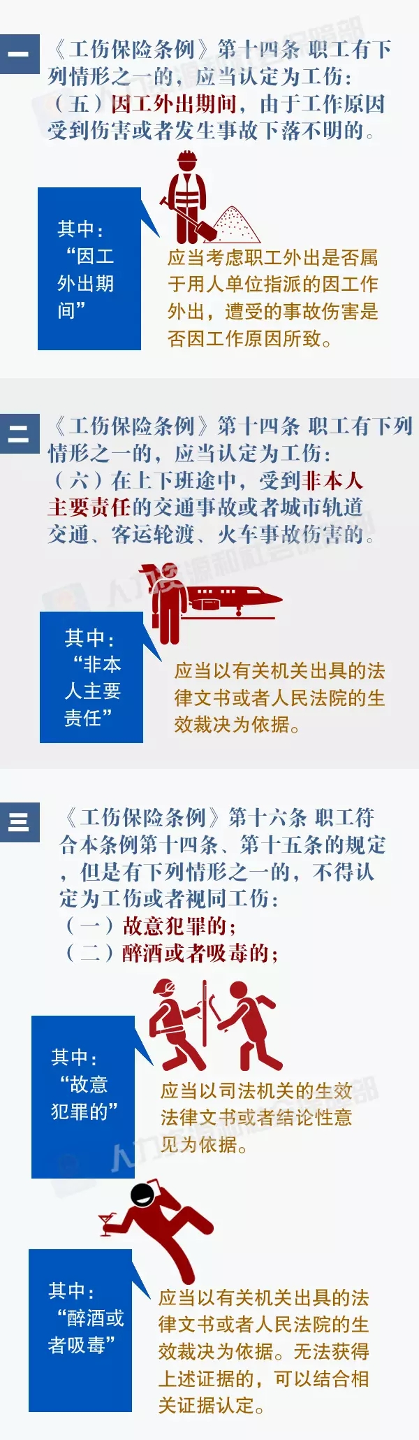 《工伤保险条例》的这些规定，你都了解吗？