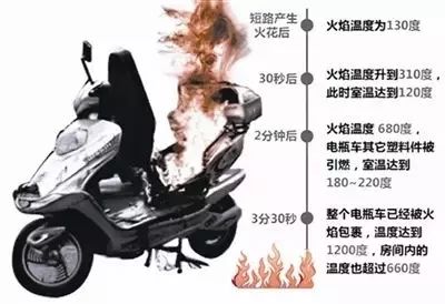 公安部就电动车停放充电行为下发紧急通知