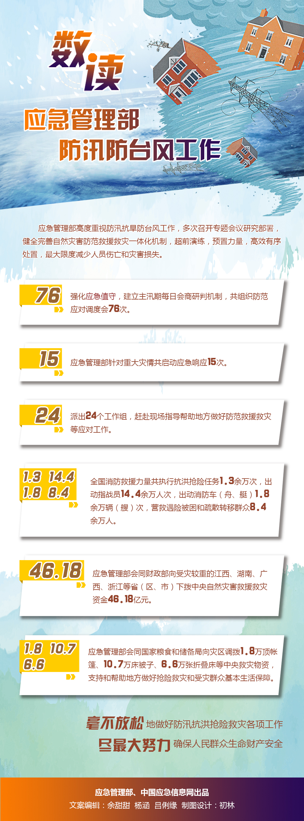 今年主汛期以来全国自然灾害情况