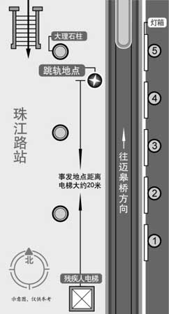 南京男子跳下地铁站台被碾成两截(组图)