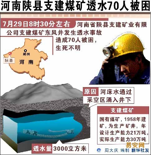 河南陕县一煤矿发生透水事故70人被困 生死不明