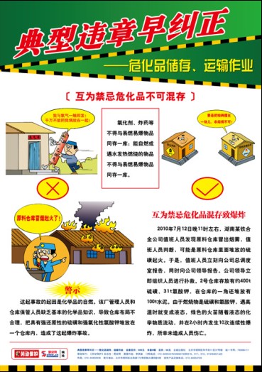LBT1204违章行为早纠正——危化品储存、运输作业