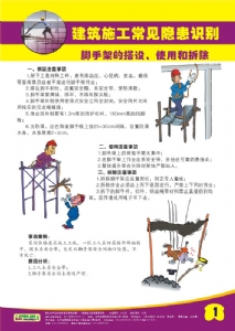 建筑施工常见隐患识别
