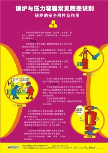 锅炉与压力容器常见隐患识别