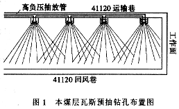 综采工作面瓦斯综合治理技术