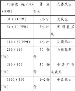 山西襄汾强盛铁合金厂煤气中毒