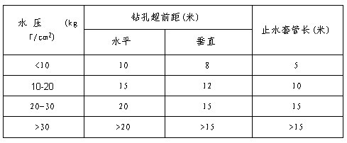 小煤矿如何进行井下探放水