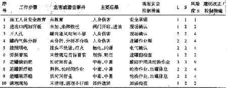 HSE管理在检修（油罐）过程中的应用(图文)