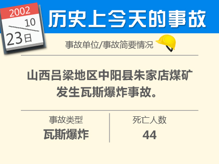 历史上今天发生的特别重大事故