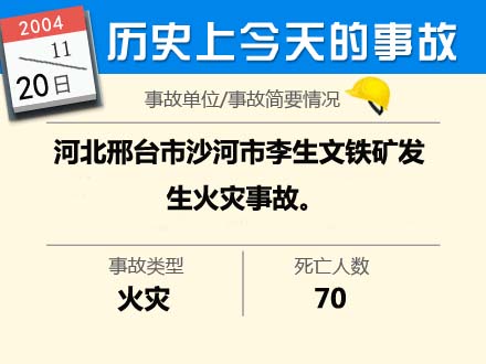 历史上今天发生的特别重大事故（2004）