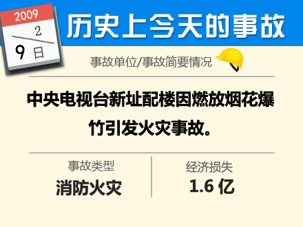 历史上今天发生的特别重大事故（2月9日）