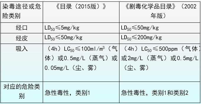 感染途径