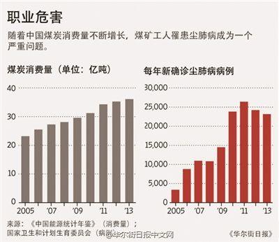 家具厂浓浓粉尘难以忍受 工人防护措施不合格