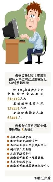 职业健康体检该“体检”了