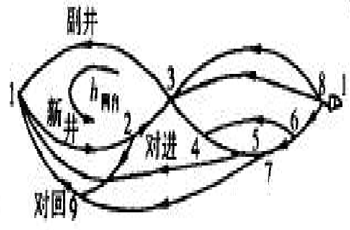 矿井反风系统网络图