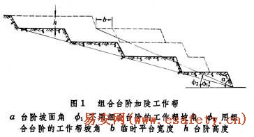 组合台阶加陡工作帮
