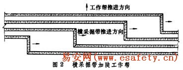 横采掘带加陡工作帮