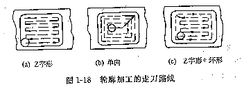 轮廓加工的走刀路线