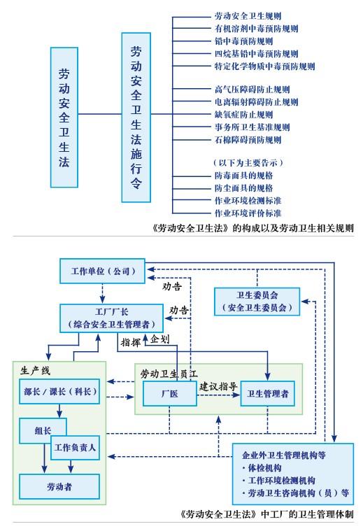 日本 督促企业自主开展安全卫生活动