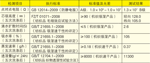 静电防护服也能“吸湿排汗”