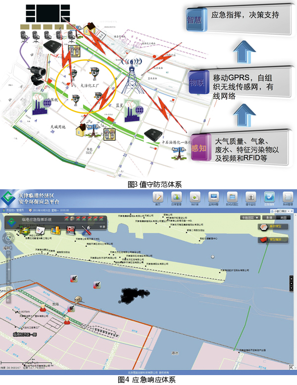 事务驱动模式的智慧生态园区建设