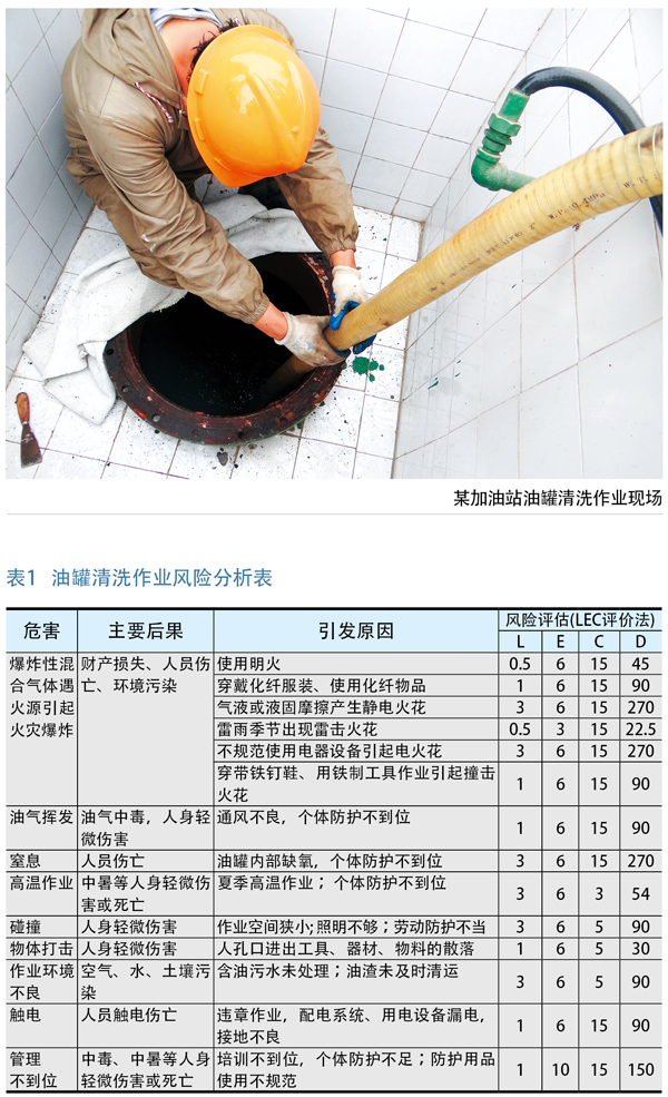 加油站油罐清洗作业安全管理