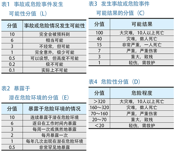 通过风险评估优化应急预案体系