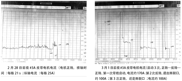 火电厂输煤皮带撕裂事件