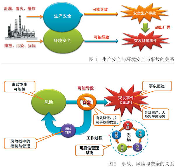 从炼化企业看大安全理念