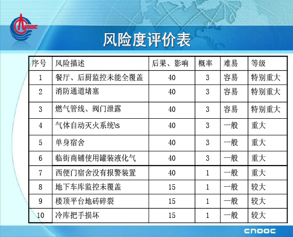 冰山安全理论的创新与实践