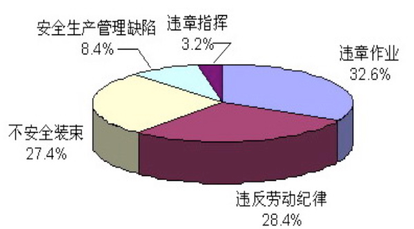录井作业违章行为心理分析及对策