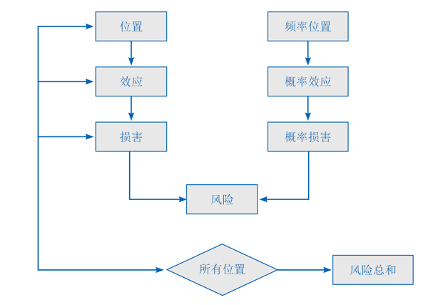 欧盟高危行业OSH经验做法