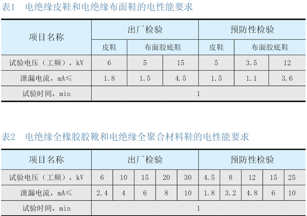 劳动防护用品配备使用的分析及对策