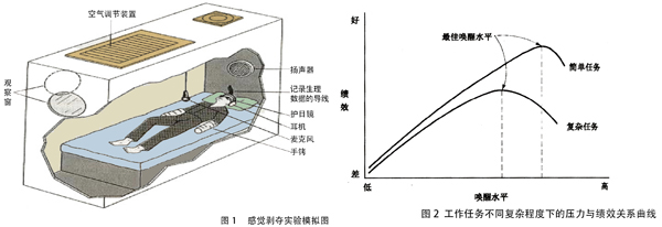 压力对人身心的影响
