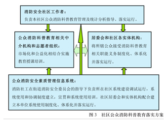 让全民懂消防