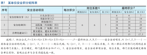 开展安全积分活动