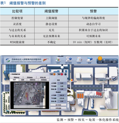 城市人群聚集风险预警及客流安全管理