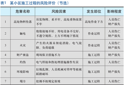 PDCA在建筑安全管理中的应用