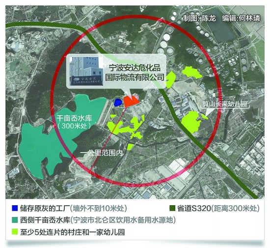 你身边“潜伏”的化学危险源