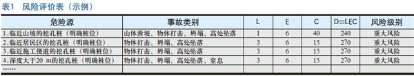 浅析建筑施工企业安全管理措施