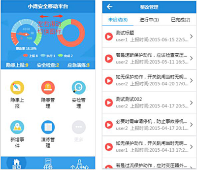 小湾水电厂 安全管理信息化实践