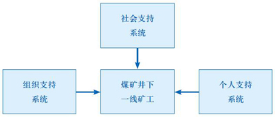 用好“社会支持” 破解职业倦怠