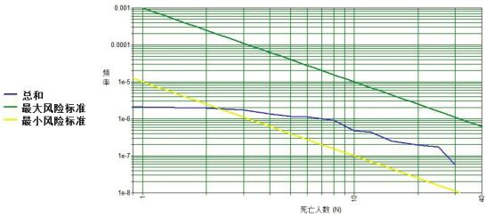 原油储罐典型泄漏场景定量风险分析