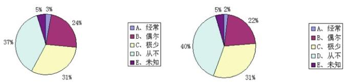 员工安全心理调查与对策